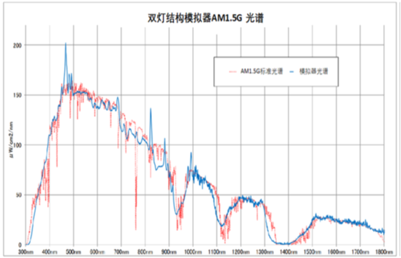 VS-6831S-Double 实拍图 2