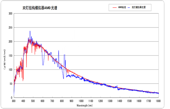 VS-6831S-Double 实拍图 3