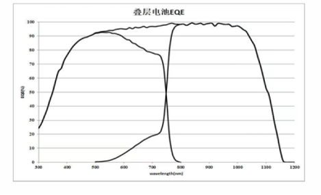 PVE300-IVT210 实拍图 2