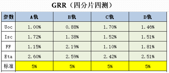 非接触I-V测试系统 7-1
