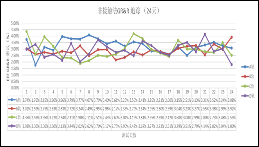 非接触I-V测试系统 7-4